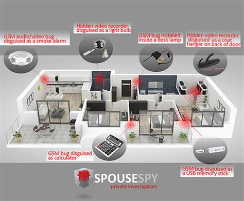 bug sweeps sydney|Bug Sweep Detection Services Sydney .